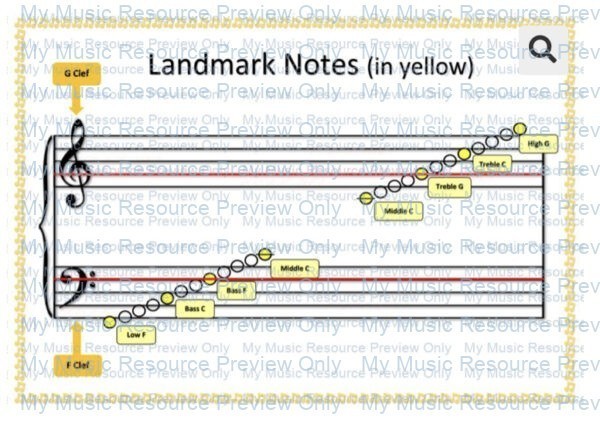 Landmark Notes Printable