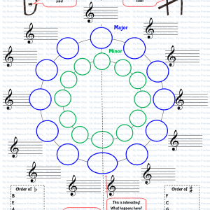 Circle of Fifths Blank Fillable