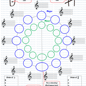 Circle of Fifths blank fillable