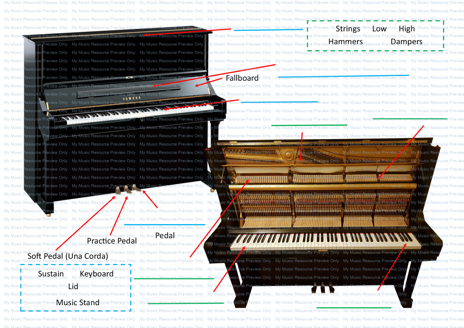 Parts of the Piano Worksheet - My Music Resource