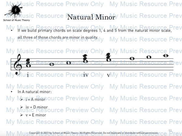 Circle Harmony 2 - Minor Keys Around the Circle of Fifths - Image 6