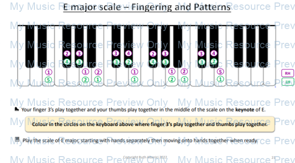 major scale patterns piano