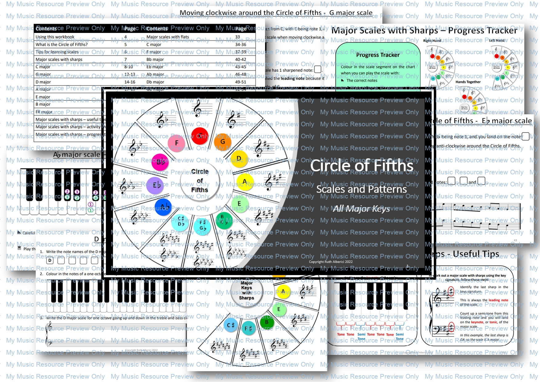 major scale patterns piano circle of fifths
