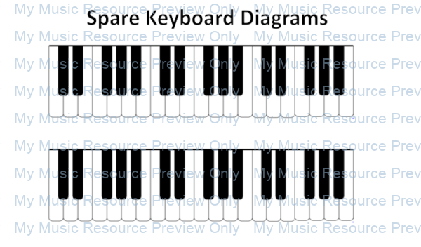 major scale patterns piano
