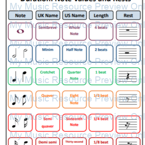 Rhythm Trees and Note Value Charts