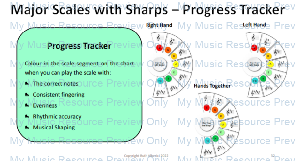 major scale patterns piano