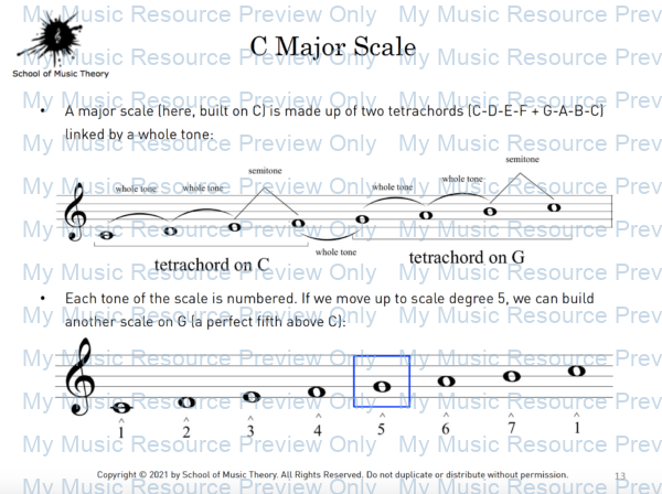 Circle of Fifths Scales Harmony C major scale
