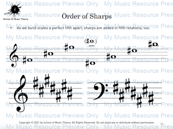 Circle of Fifths Scales Harmony order of sharps 2