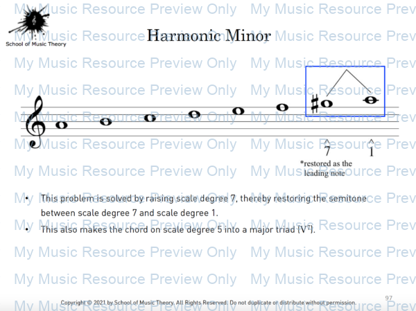 Circle of Fifths Harmonic minor scale