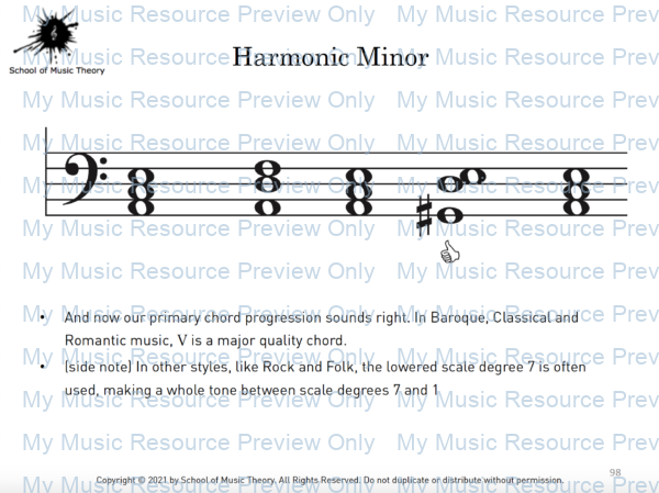 Circle of Fifths Harmonic minor