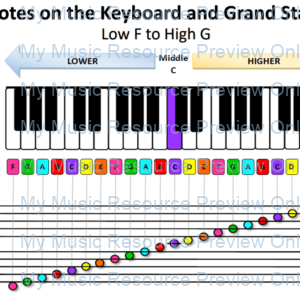 Notes on the Keyboard and Grand Staff