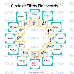 Key Signature And Circle of Fifths Pack (UK Edition)