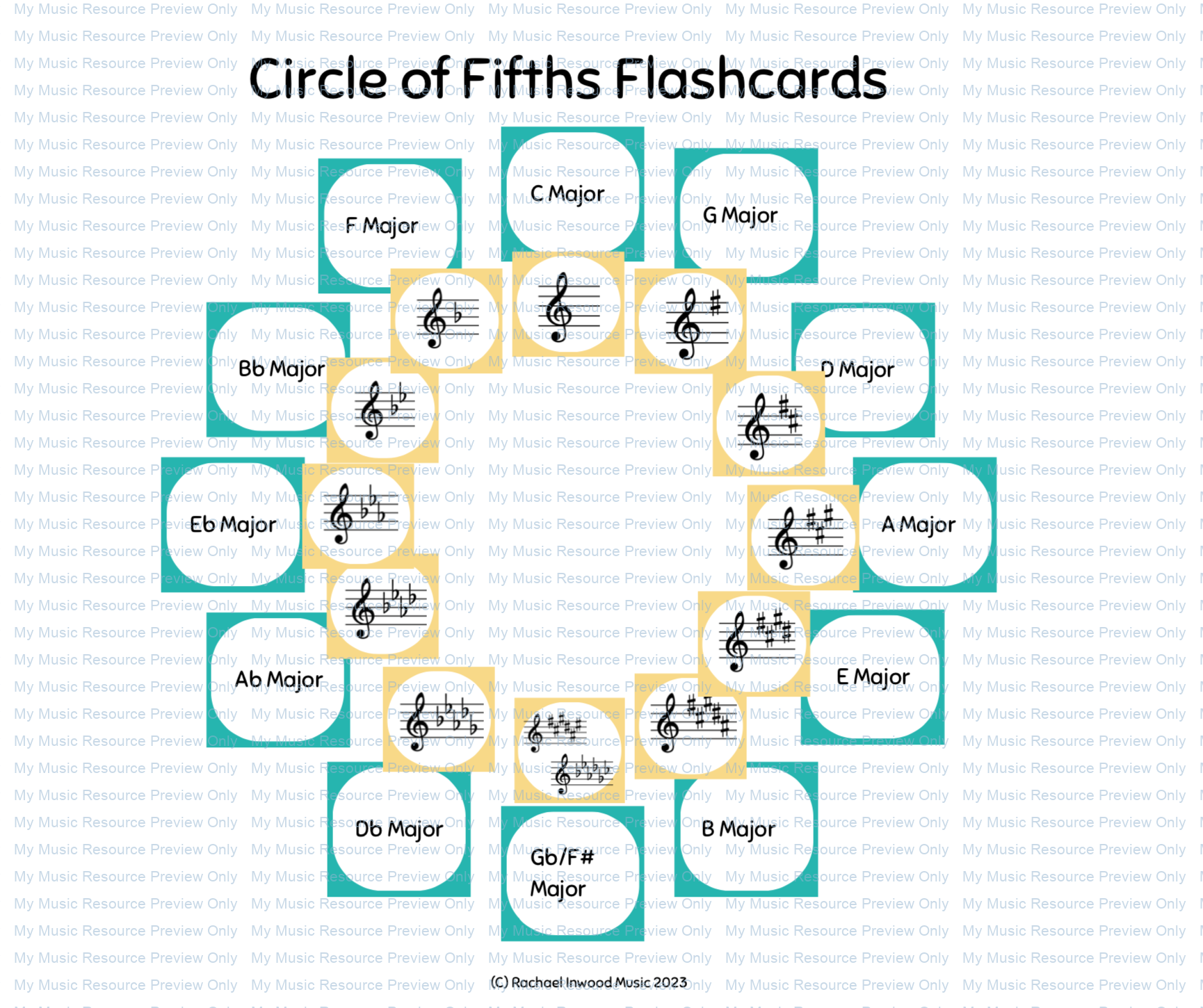Circle of Fifths Flashcards