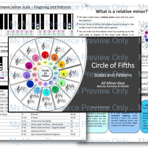 Circle of Fifths: Scales and Patterns in all minor keys