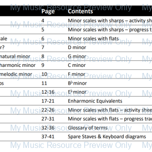 Scale patterns for piano: All minor keys