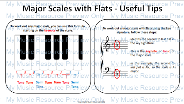 Scale patterns piano tips flats