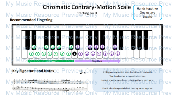 Scales pattern ABRSM Grade 3 Contrary Motion Chromatic