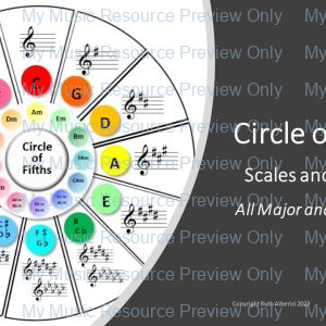 Circle of Fifths: Scales and Patterns in all major & minor keys