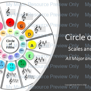 Scale patterns for piano: All major & minor keys