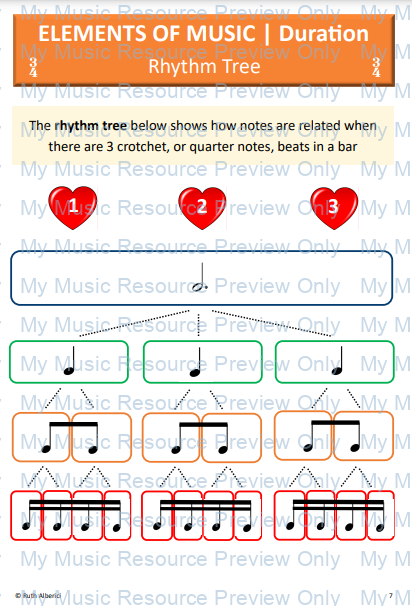 musical-elements-booklet rhythm tree