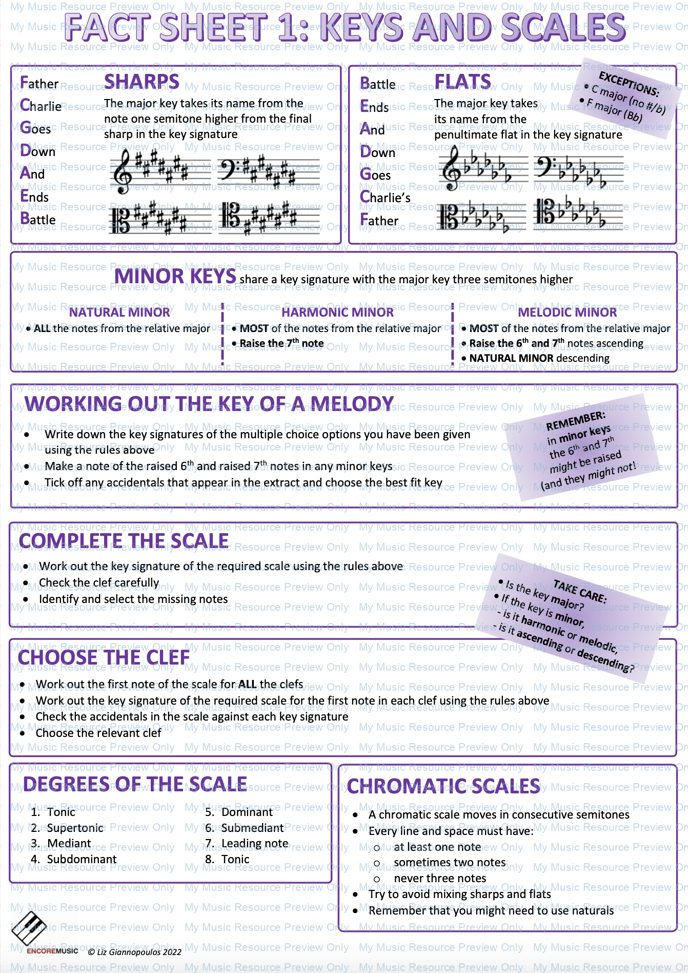 Keys and Scales Fact Sheet