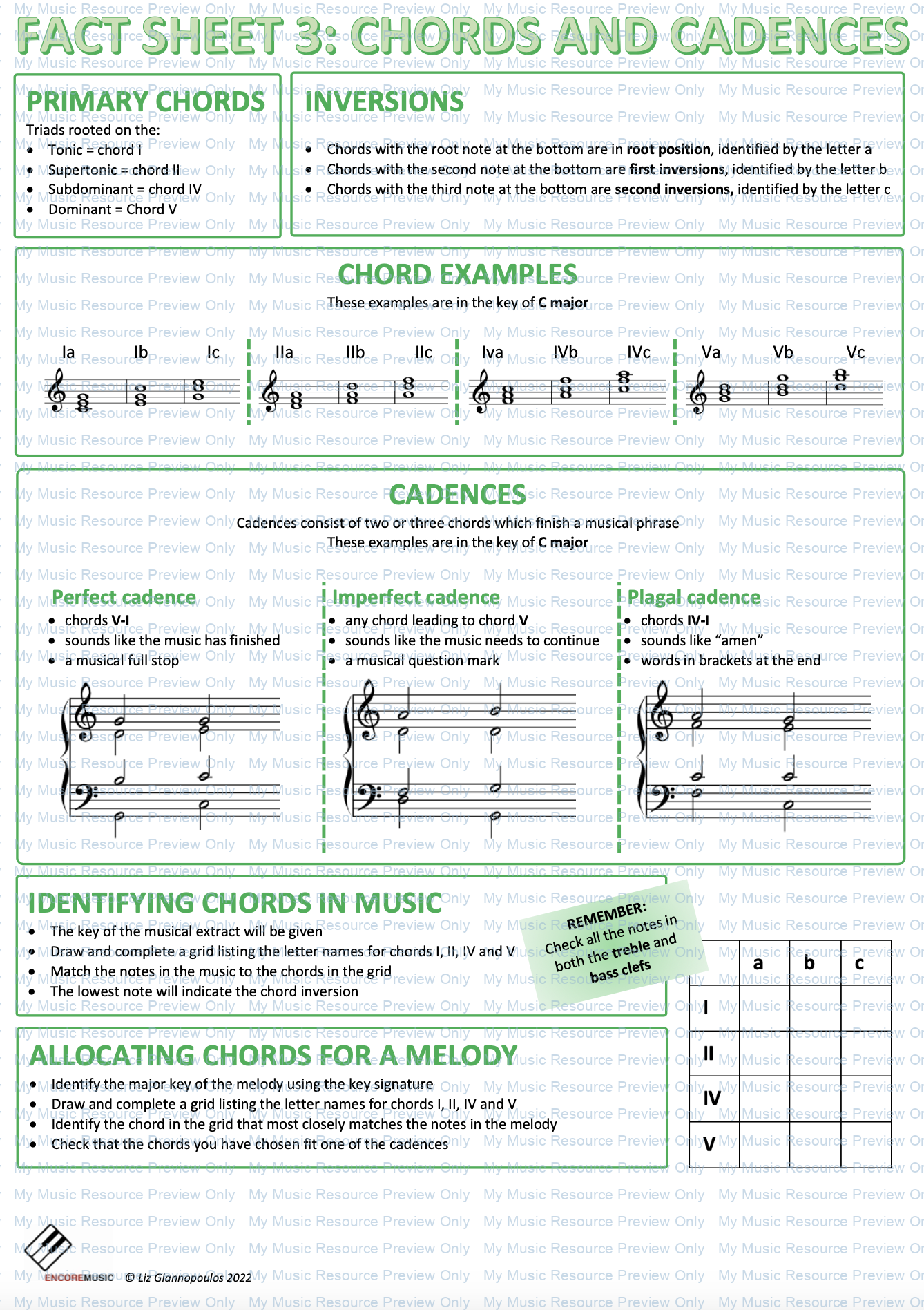 Music Theory chords and cadences