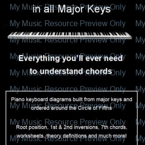 Piano Chords Workbooks | All Major and Minor Keys 25% off