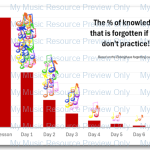 Practice ‘Forgetting Curve’ Chart