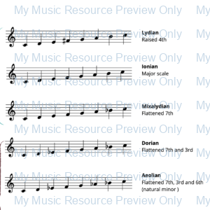 A Guide To Modes